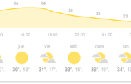 TEMPERATURAS FRESCAS Y HASTA LLUVIAS PARA SEMANA SANTA EN LA REGIÓN CITRICOLA.