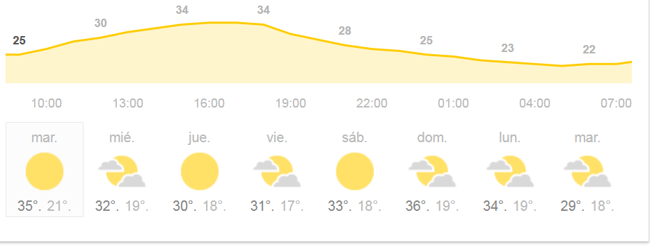 TEMPERATURAS FRESCAS Y HASTA LLUVIAS PARA SEMANA SANTA EN LA REGIÓN CITRICOLA.