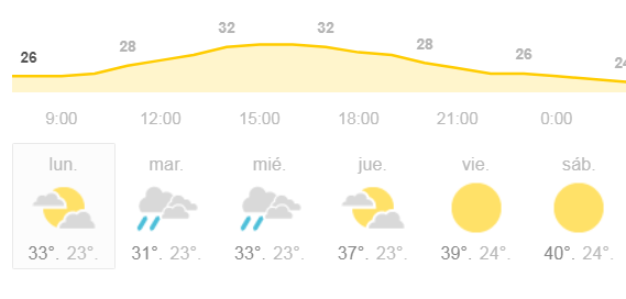 ALERTAN POR LLUVIAS CON TORMENTAS ELÉCTRICAS POR TRES DÍAS EN LA REGIÓN.